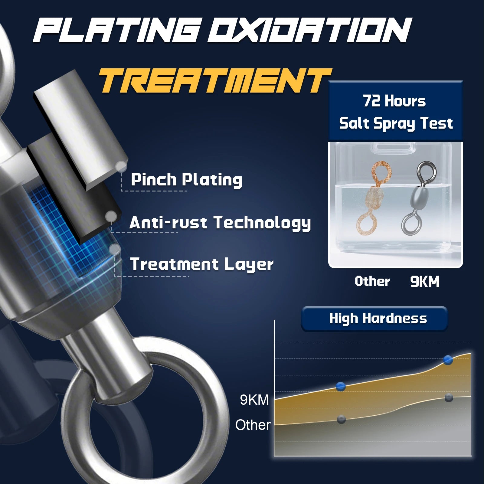 Crane Swivels 50~200Pcs Swivels Fishing Tackle Fishing line Hook Connector Stainless Brass Saltwater Fishing Rolling Accessories